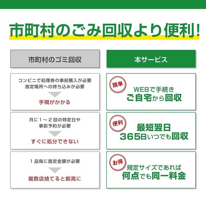 買い替え・大掃除・断捨離の際に使える！ 宅配便でご自宅から回収する「廃家電リサイクル回収 利用券」 232238_BY01-PR