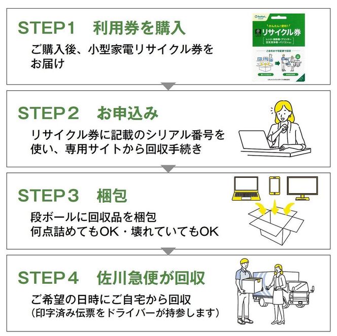 買い替え・大掃除・断捨離の際に使える！ 宅配便でご自宅から回収する「廃家電リサイクル回収 利用券」 232238_BY01-PR