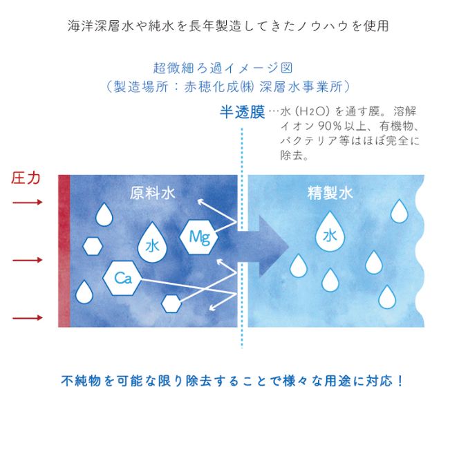 高純度の精製水「室戸の精製水」２L×６本セット　ak020