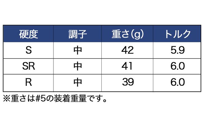 ゼクシオ 13 フェアウェイウッド ≪2023年モデル≫_ZB-C704