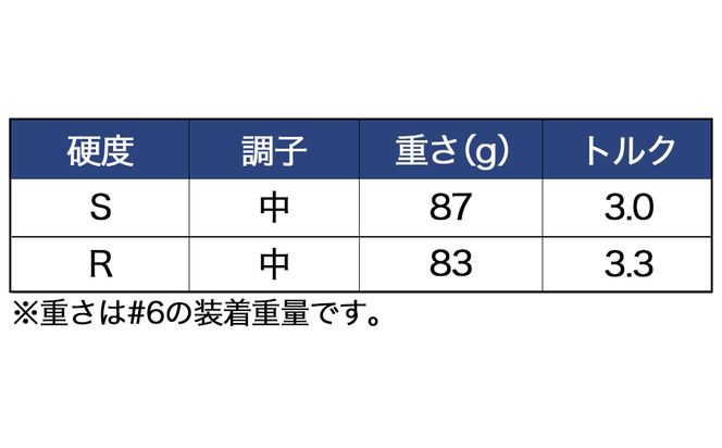 ゼクシオ 13 アイアン 5本セット スチールシャフト ≪2023年モデル≫_ZX-C702