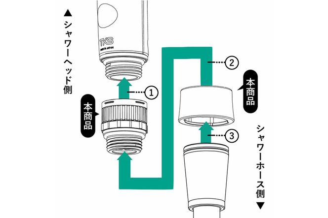 ライトターンアダプタ [No.511]