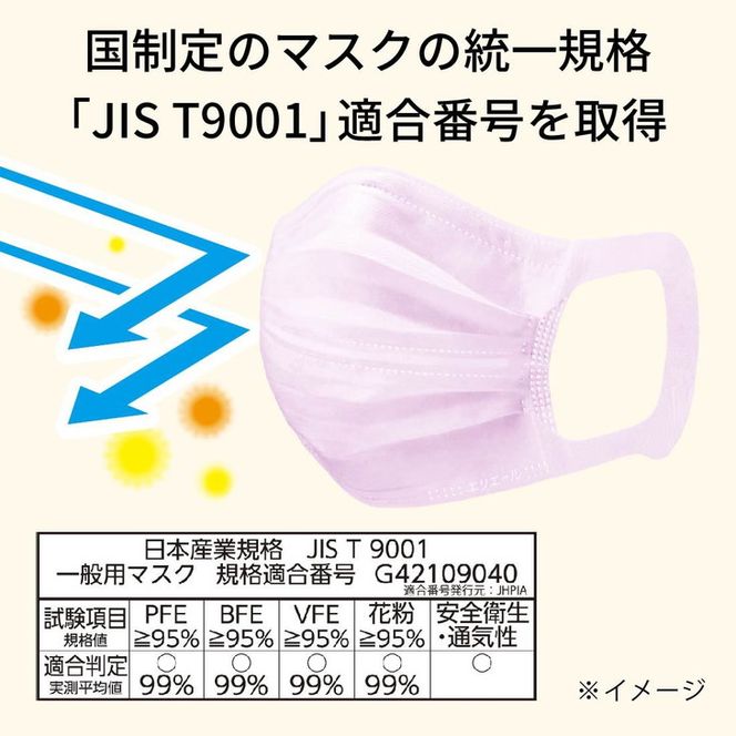 エリエール ハイパーブロックマスク ムレ爽快color's ラベンダー 小さめサイズ 720枚（30枚×24パック）◇