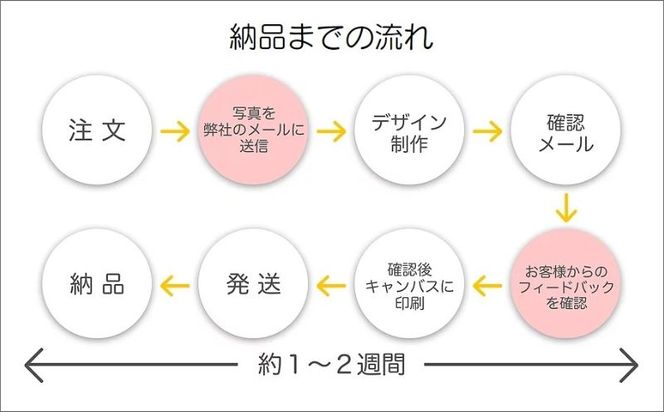 【J-052】オリジナルキャンバスプリント