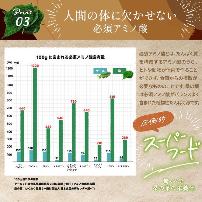 a932 さつま桑青汁314本セット【わくわく園】桑の葉 青汁 桑 青汁 粉末青汁 スティックタイプ 国産 高級品種 センシン