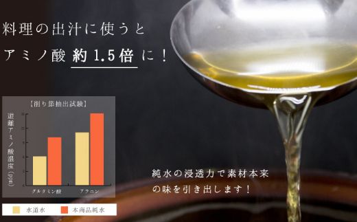 純水　５００ml×２４本 ak012