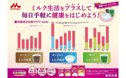 ミルク生活プラス スティックタイプ HAM006（東京都東大和市