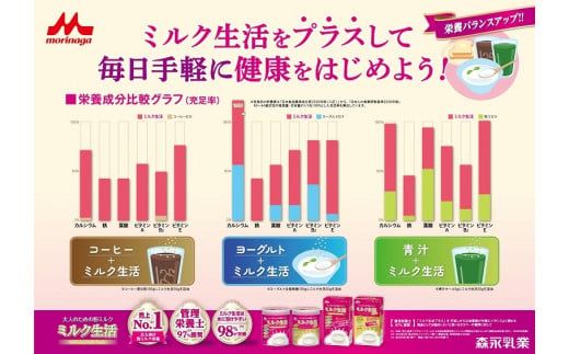 ミルク生活プラス　スティックタイプ HAM006