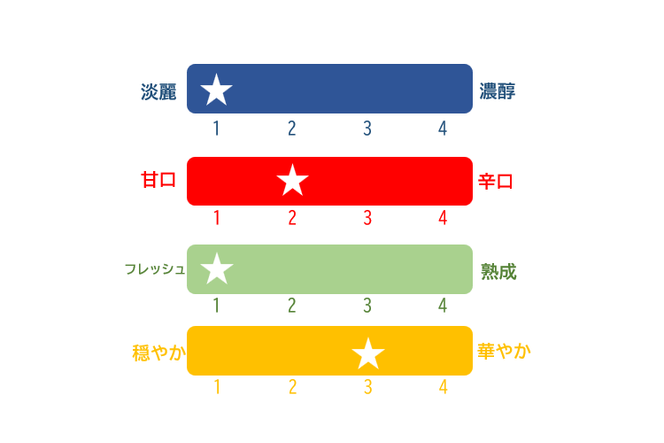 磐梯酒造　＠Party　500ml×2本◇