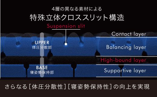 【西川】[エアーSX]マットレス/ハード セミダブルサイズ 配色:ロイヤルブルー【P296T】