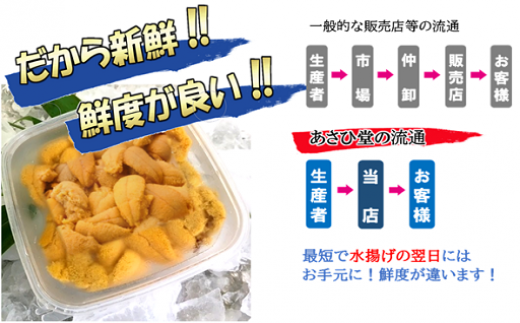 【5月中旬より発送】天然生うに 100g 国産 【配送日指定不可】《キタムラサキウニ》《無添加》《三陸産は濃厚な味》 【0tsuchi00907】【05】