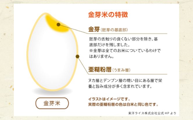 020C360 タニタ食堂の金芽米9kg（4.5kg×2袋）