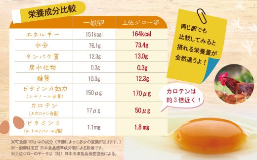 【定期便6回】濃厚でコクのある味わい！のびのび育った土佐ジローの自然卵40個（10個入り×4パック）【合計240個】卵 玉子 たまご 鶏卵 土佐ジロー 自然卵 新鮮 旨味 濃厚 コク 自慢 こだわり卵 高知 高知県 四万十市 25-1016