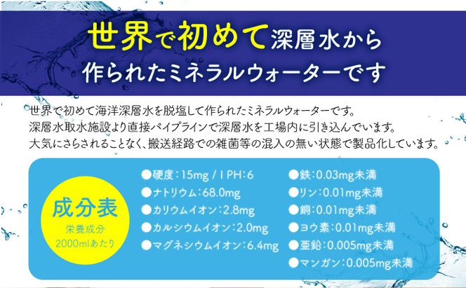 【ふるさと納税】こじゃんと飲んでみんかよセット 2L×10本 水 ミネラルウォーター ペットボトル 備蓄水 備蓄用 非常災害備蓄用 災害用 避難用品 防災グッズ 国産 送料無料　mg006