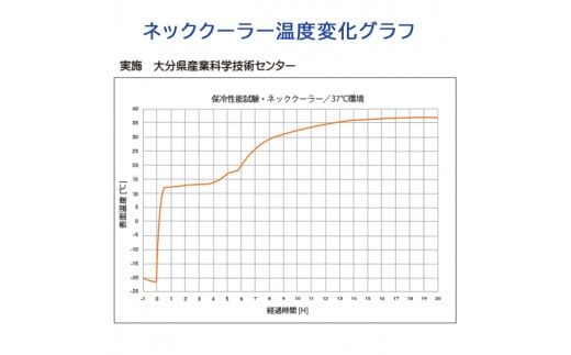 ひんやり快適！クロッツ ネッククーラー_1777R