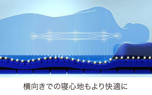 【西川】[エアーSX]マットレス/ハード セミダブルサイズ 配色:ロイヤルブルー【P296T】