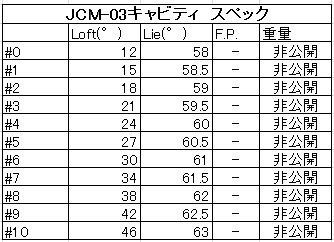 1092. キャビティアイアン JCM-03CAVITY 5-PW ６本セット プロトタイプ RF-i  ゴルフクラブ