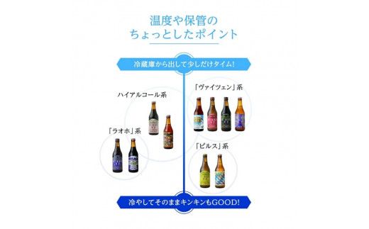 富士桜高原ビール 定番4種24本セット クール便配送 ビール 地ビール 飲み比べ 瓶ビール お酒 酒 詰め合わせ クラフトビール 富士桜高原麦酒 ギフト 贈答 お中元 お歳暮 誕生日 山梨県 笛吹市 100-014