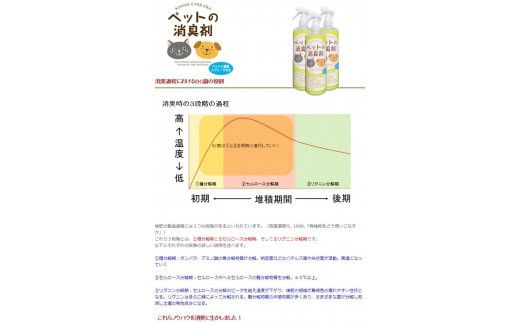 C-192 KIN ＮO CHIKARA　ペットの消臭剤