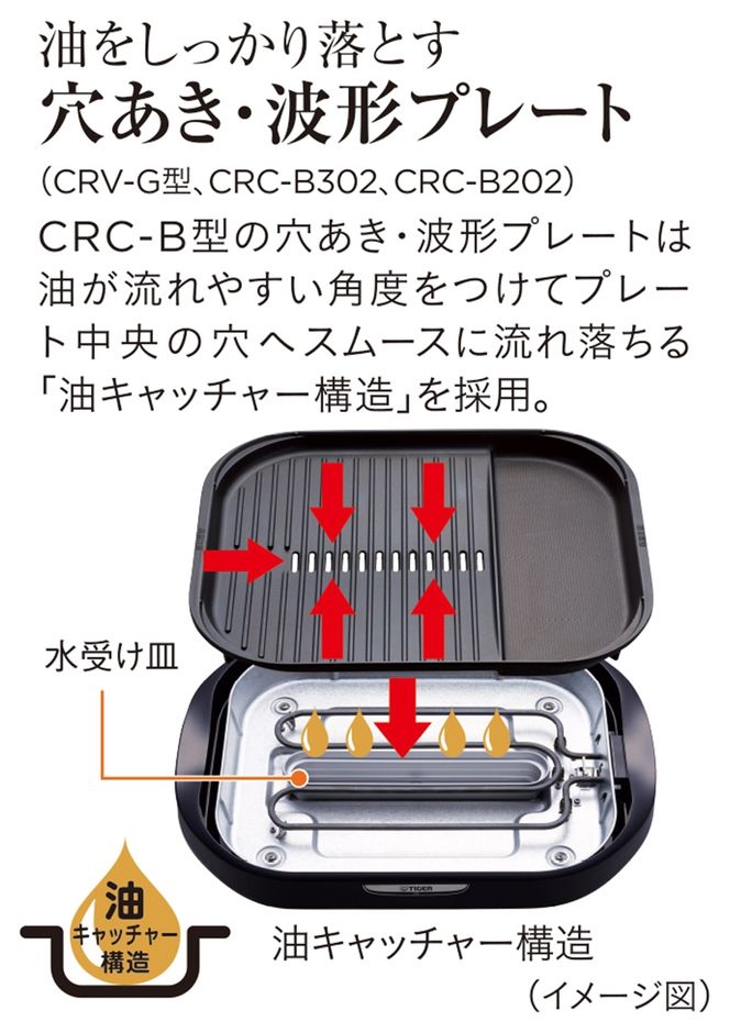 158-1013-222　タイガー魔法瓶 ホットプレート　CRV-G301T