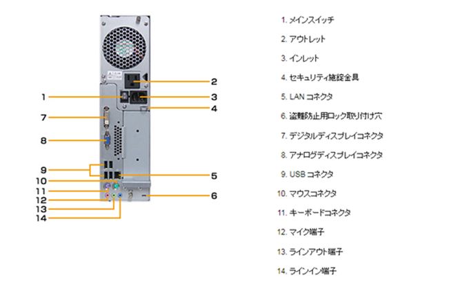 099H1002 富士通製再生デスクトップパソコン Win10 液晶モニター付（４GB）