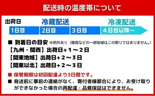 HA-04 【鶏モモ・むね肉 各2kg／3か月定期便】大分県産 ハーブ鶏 計12kg 業務用 冷蔵 配送 国産 九州 鶏肉 鶏もも ムネ 定期便 毎月 発送 3回