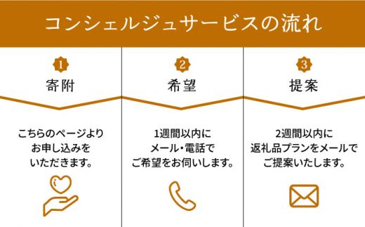 【後から選べる！】築上町 コンシェルジュ 寄附額 200万円 コース 《築上町》 おすすめ おまかせ 定期便[ABZY004]