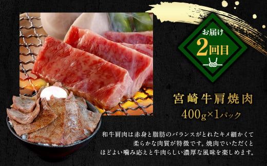 ＜宮崎牛6ヶ月定期便＞お申込みの翌月下旬頃に第一回目発送（12月は中旬頃）【c1124_nh】