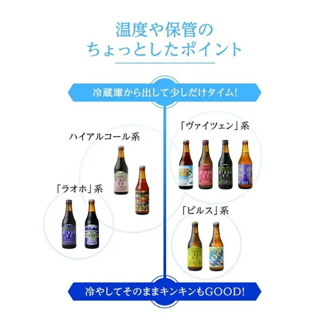   富士桜高原ビール 定番4種8本+限定1種4本（合計12本） クール便配送 ビール 地ビール 飲み比べ 瓶ビール お酒 酒 詰め合わせ クラフトビール 富士桜高原麦酒 ギフト 贈答 お中元 お歳暮 誕生日 山梨県 笛吹市  100-015