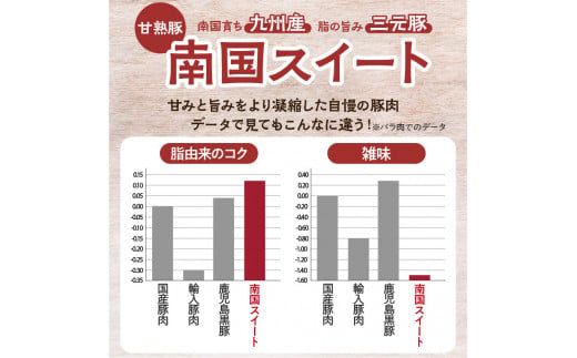 鹿児島県産南国スイート豚しゃぶ２種1.75kg　K002-012