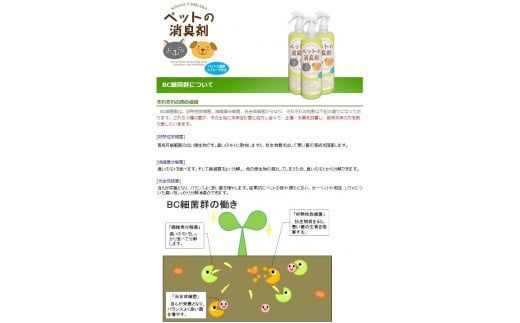 C-192 KIN ＮO CHIKARA　ペットの消臭剤