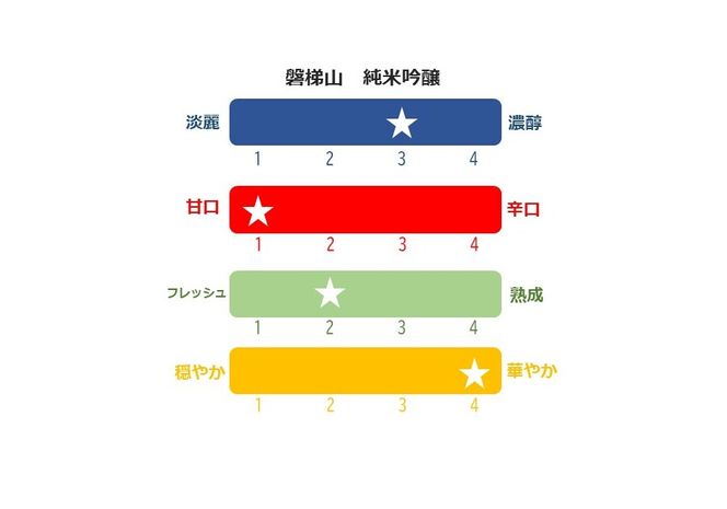 磐梯山　一升壜　純米吟醸◇