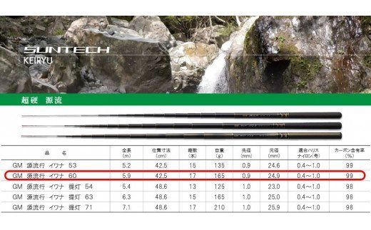 日本製・渓流竿】 GM 源流行イワナ 60（119-1）（兵庫県西脇市