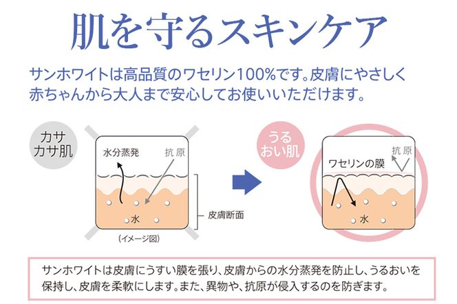 高品質なワセリン100%　サンホワイトシルキー Y-1 (5)|10_nkr-040101