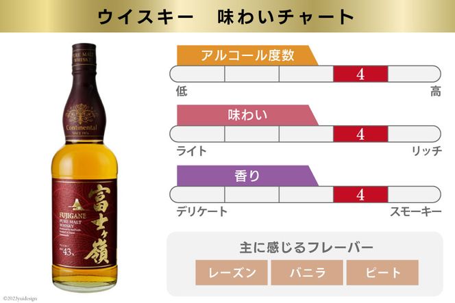 【6回 定期便 隔月】 富士ケ嶺 ウイスキー 各700ml 2種×6回 総計12本 [ ウィスキー 酒 ハイボール 飲み比べ ] / サン.フーズ / 山梨県 韮崎市 [20741178]