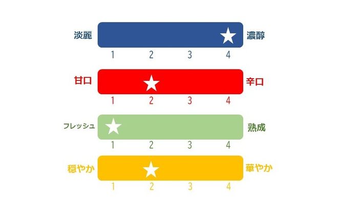 【先行受付】磐梯山 しぼりたて本生原酒1.8L※2025年2月～3月発送予定◇