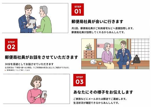 郵便局のみまもりサービス「みまもり訪問サービス」（6カ月間）051002