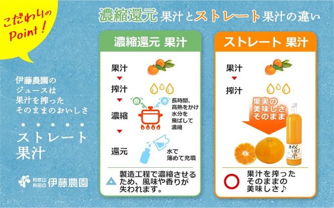 607.伊藤農園100％ピュアジュースはっさくしぼり750ml×5本（A607-2）