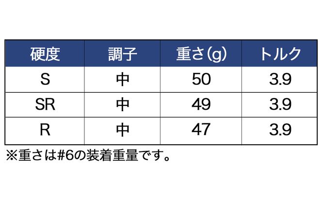 ゼクシオ 13 アイアン 5本セット カーボンシャフト ≪2023年モデル≫_ZX-C701