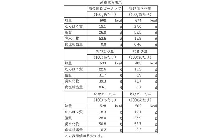 【A5-379】豆菓子バラエティミックス2kg