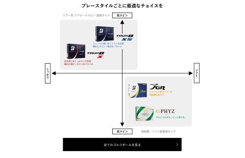 ゴルフボール TOUR B JGR マットレッド 1ダース ～ ブリヂストン TOUR