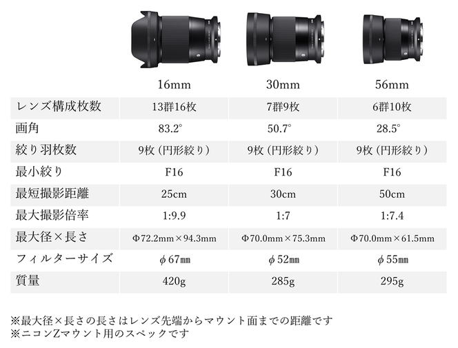 【ふるさと納税】SIGMA APS-Cサイズ用 単焦点レンズ3本セット（ニコンZマウント用）