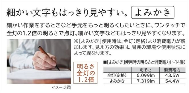 167-5-084　【LEDシーリングライト スタンダードタイプ】LEC-AH1400U～14畳【 HITACHI ヒタチ LEDライト 茨城県 日立市 】