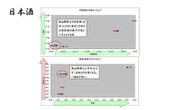 美山銅器　ぐい呑み（琥珀）オレンジ [No.136]
