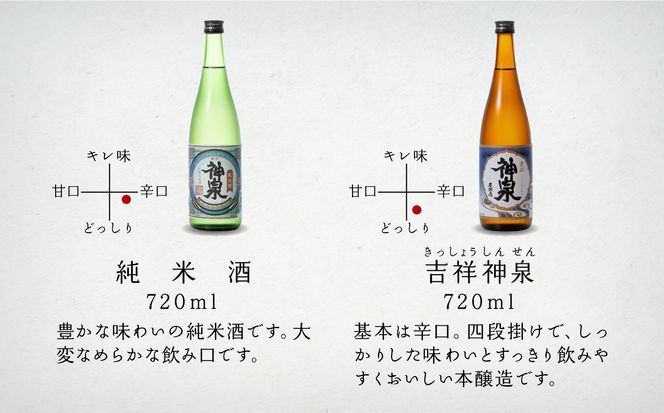 神泉　定番酒セット720ｍｌ　６本セット　036007