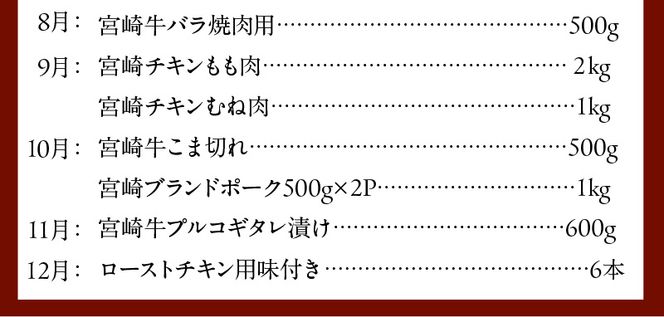 宮崎産 牛 豚 鶏 バラエティ 12ヵ月定期便　N061-YZH022