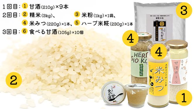 【定期便】三百年以上続く歴史のある 農創 オススメ 3か月 連続お届け 精米 米 お米 米粉 甘酒 食べる甘酒 こめつぶパンダ 米みつ 塩糀 糀 こうじ