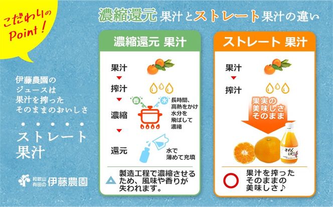 604.伊藤農園 100％ピュアジュース　みかんしぼり30本セット(A604-1)