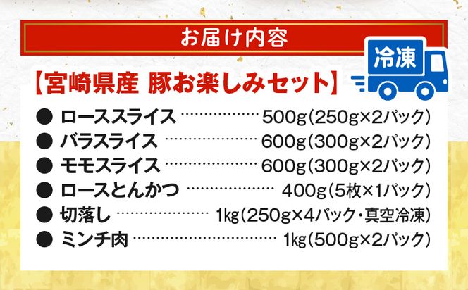 宮崎県産豚 お楽しみセット 計4.1kg_M241-002