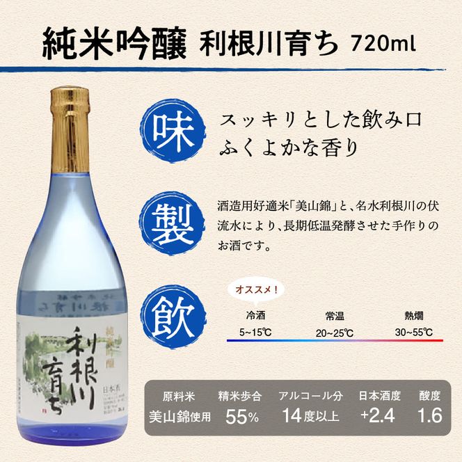 日本酒 清酒 【利根川育ち】 地酒 セット 群馬県 千代田町 晩酌 純米吟醸 本醸造 お酒 酒 冷酒 熱燗 飲み比べ 詰め合わせ 送料無料 お取り寄せ ギフト 贈り物 贈答用 プレゼント